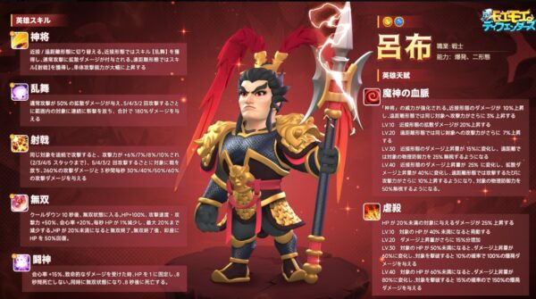 SSSキャラ　呂布