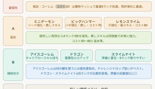スマグロのメモリTier表 | Sランクの最強はどれ？