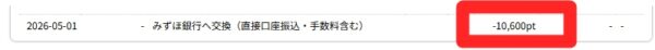 ポイントサイト　現金化